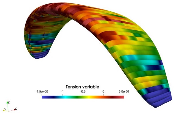 ZERO GRAVITY PARAPENTE S.L.