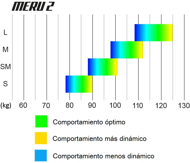ZERO GRAVITY PARAPENTE S.L.