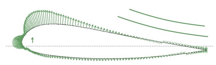 ZERO GRAVITY PARAPENTE S.L.