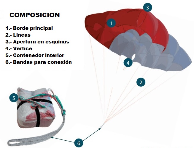 ZERO GRAVITY PARAPENTE S.L.