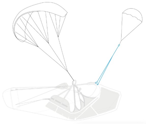 ZERO GRAVITY PARAPENTE S.L.