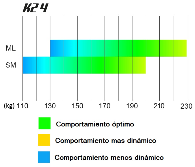 ZERO GRAVITY PARAPENTE S.L.