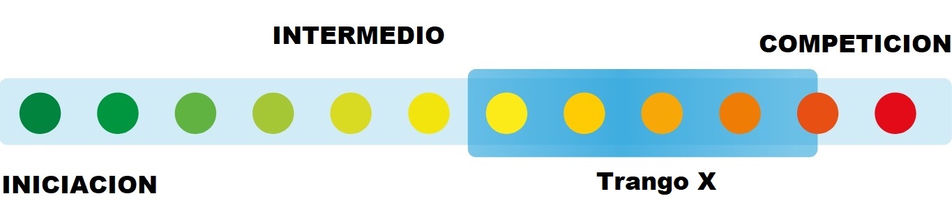 ZERO GRAVITY PARAPENTE S.L.