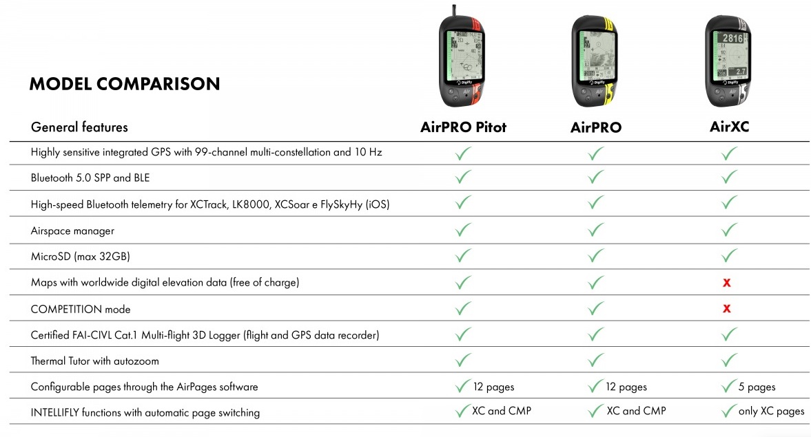 ZERO GRAVITY PARAPENTE S.L.