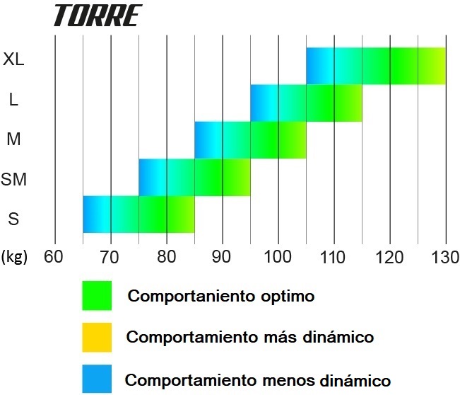 ZERO GRAVITY PARAPENTE S.L.