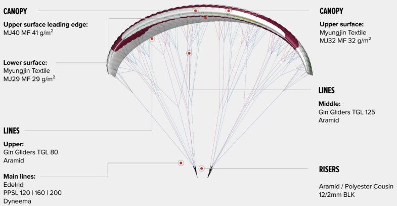 ZERO GRAVITY PARAPENTE S.L.