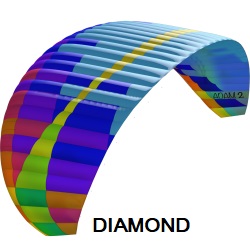 ZERO GRAVITY PARAPENTE S.L.