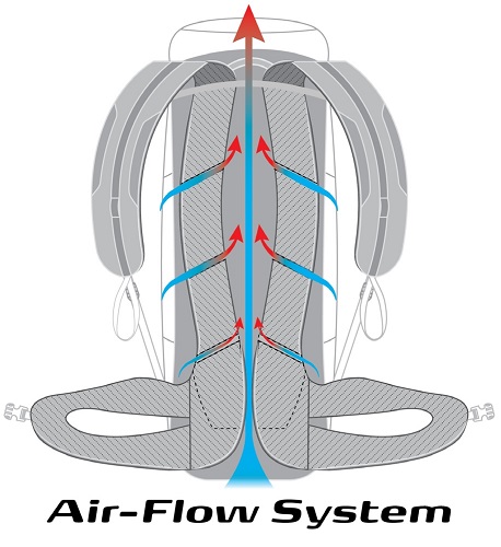 Flujo del aire