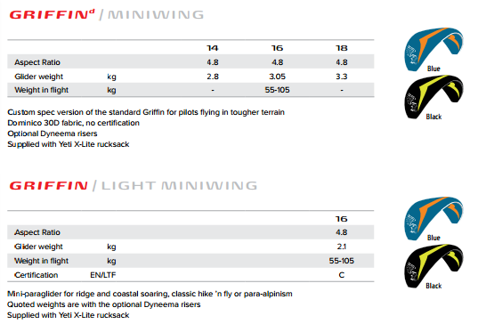 Gin Gliders Griffin Gin Gliders Griffin