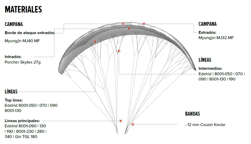 ZERO GRAVITY PARAPENTE S.L.