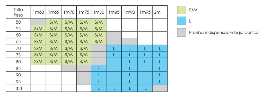Tallas Supair Radical 3 Tallas Supair Radical 3
