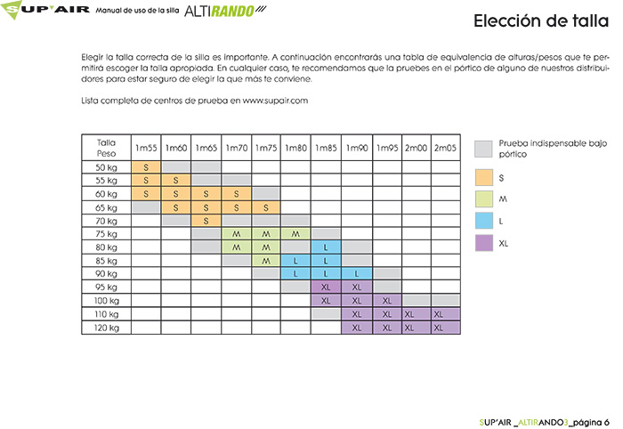 Tallas Supair