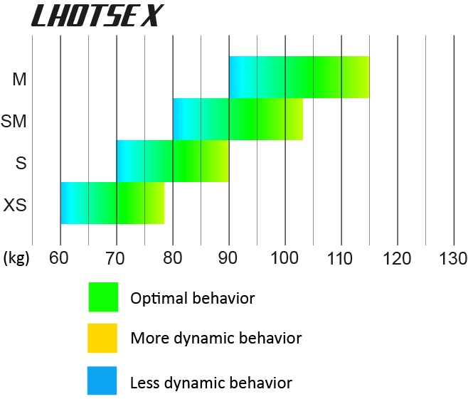 ZERO GRAVITY PARAPENTE S.L.