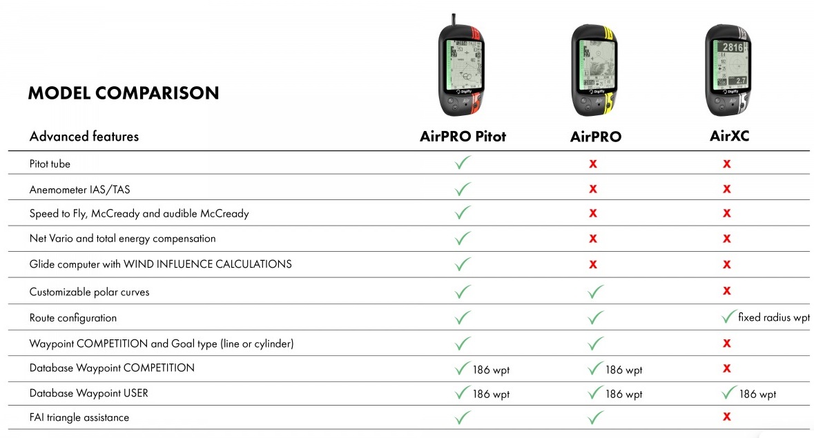 ZERO GRAVITY PARAPENTE S.L.