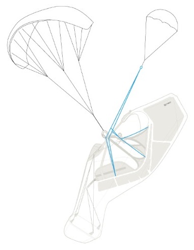 ZERO GRAVITY PARAPENTE S.L.