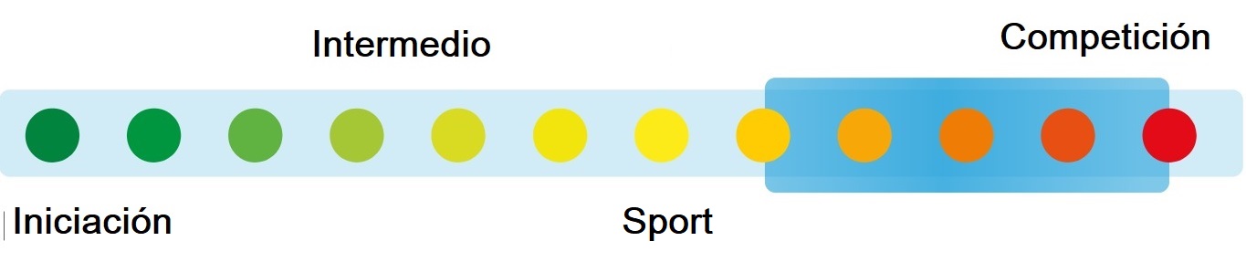 ZERO GRAVITY PARAPENTE S.L.