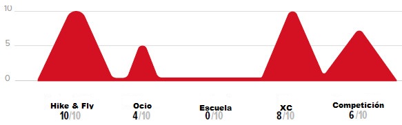 ZERO GRAVITY PARAPENTE S.L.