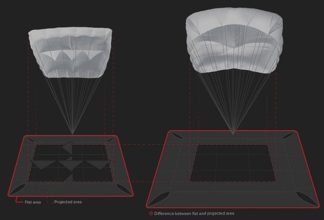 ZERO GRAVITY PARAPENTE S.L.