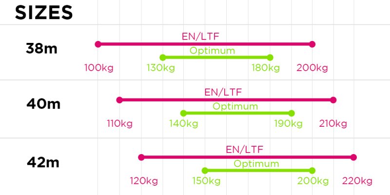 ZERO GRAVITY PARAPENTE S.L.