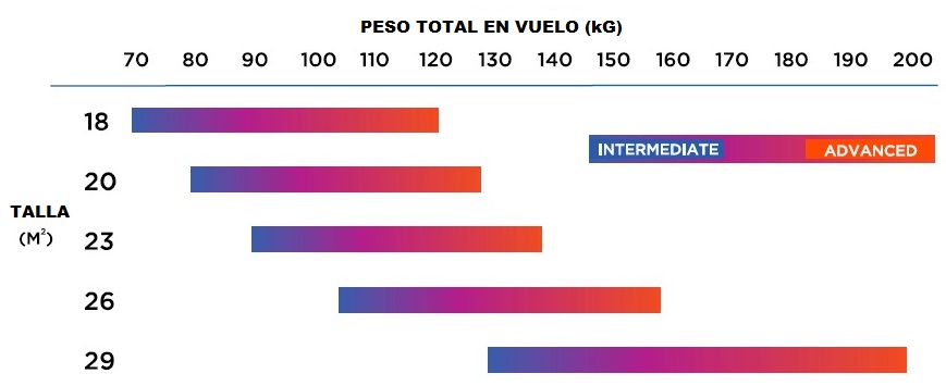 ZERO GRAVITY PARAPENTE S.L.