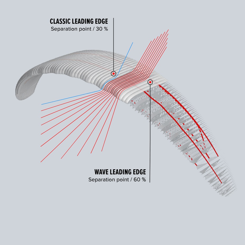 ZERO GRAVITY PARAPENTE S.L.